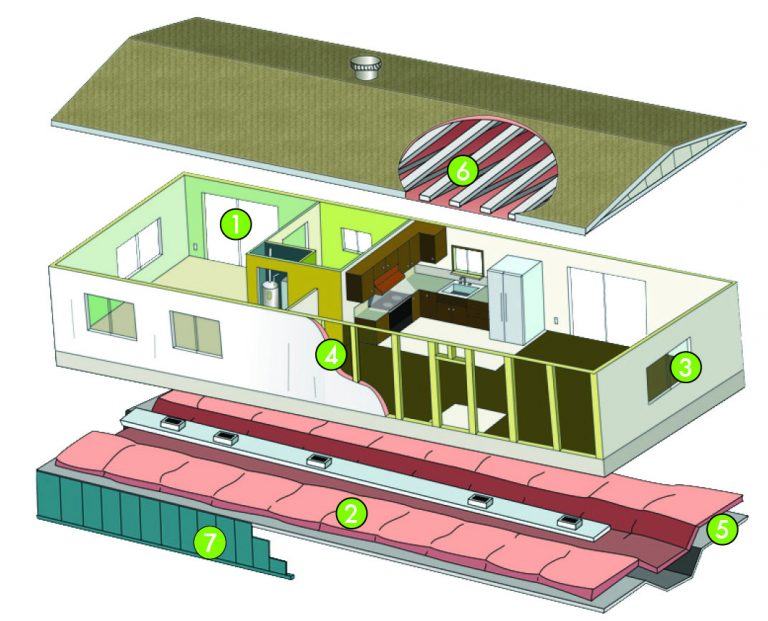Efficiently retrofitting your manufactured home Central Alabama